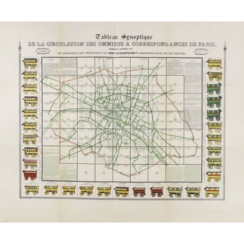Tableau synoptique de la circulation des omnibus à correspondances de Paris.