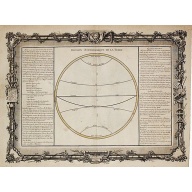 [Lot of 3]  Celestial chart depicting astronomical division of the earth.