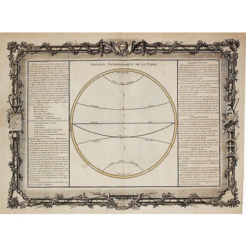 [Lot of 3]  Celestial chart depicting astronomical division of the earth.