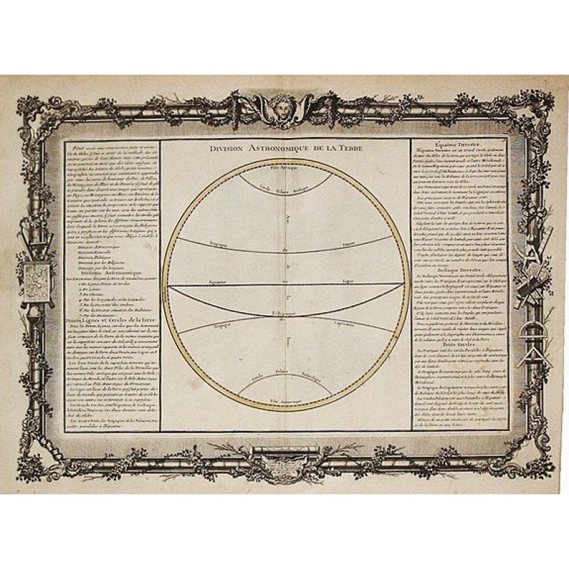[Lot of 3]  Celestial chart depicting astronomical division of the earth.